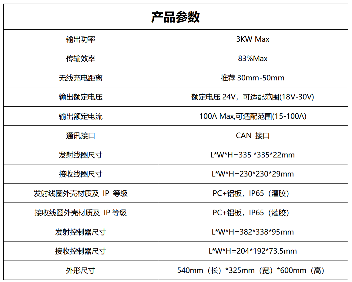 TTAC-WPT 24100产品参数_01